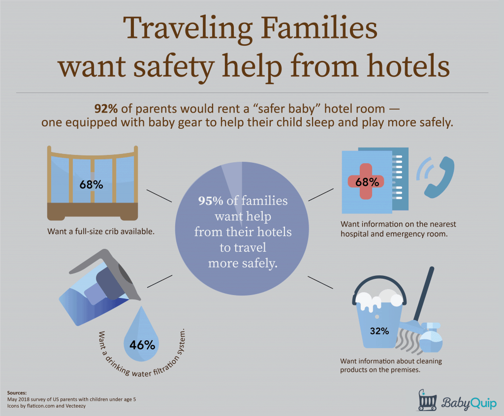 2018 Safe Family Travel Report