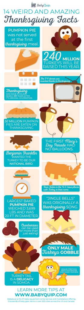 Thanksgiving Day Fast Facts