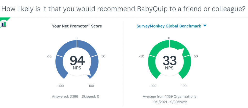 Babyquip'S Annual Customer Survey