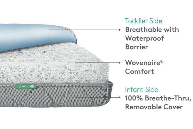 How Does The Newton Baby Crib Mattress Compare To Other Top Crib Mattress Brands?